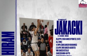 Hiram’s Trent Jakacki concludes career by joining 1,000-point club